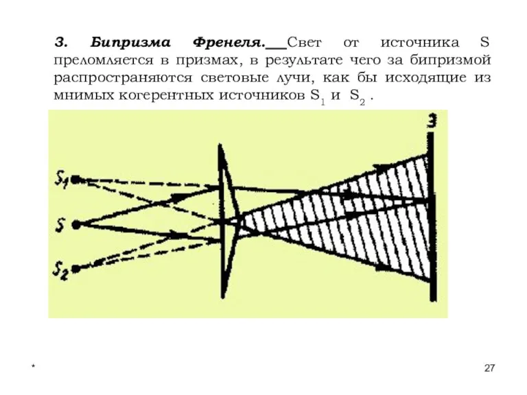 * Лекции проф. П.Ю.Гуляева 3. Бипризма Френеля. Свет от источника S преломляется