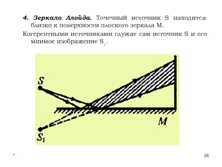 * Лекции проф. П.Ю.Гуляева 4. Зеркало Ллойда. Точечный источник S находится близко