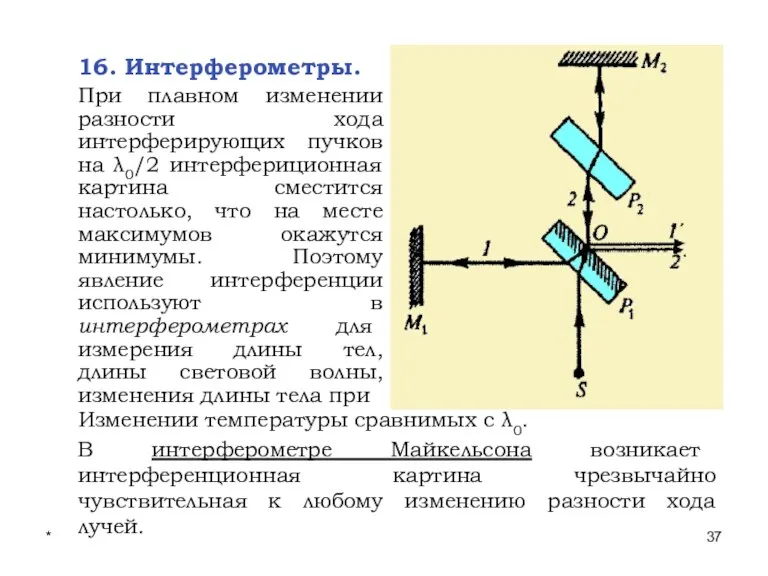 * Лекции проф. П.Ю.Гуляева 16. Интерферометры. При плавном изменении разности хода интерферирующих