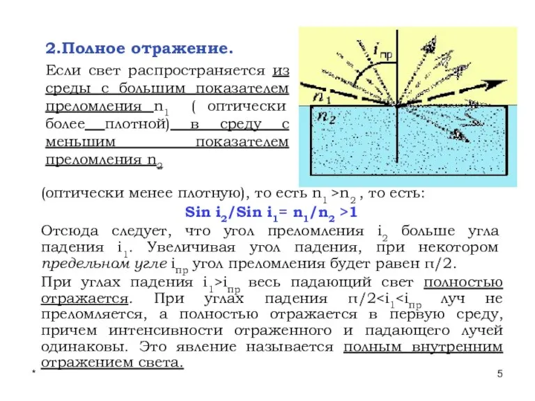 * Лекции проф. П.Ю.Гуляева 2.Полное отражение. Если свет распространяется из среды с