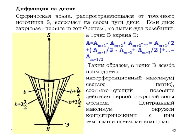 * Лекции проф. П.Ю.Гуляева Дифракция на диске Сферическая волна, распространяющаяся от точечного