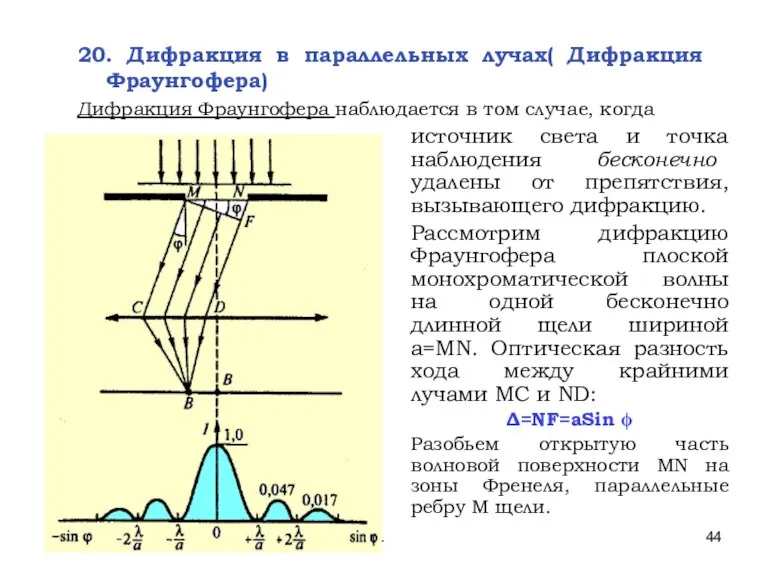 * Лекции проф. П.Ю.Гуляева 20. Дифракция в параллельных лучах( Дифракция Фраунгофера) Дифракция