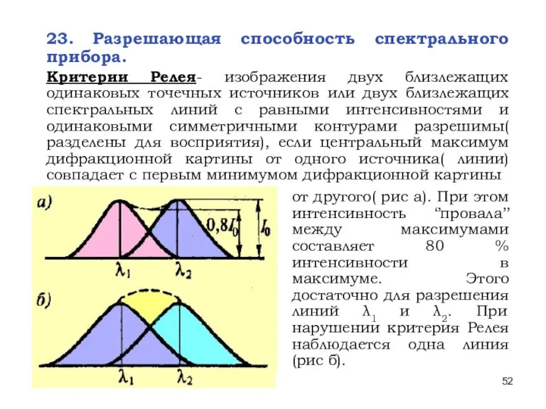 * Лекции проф. П.Ю.Гуляева 23. Разрешающая способность спектрального прибора. Критерии Релея- изображения