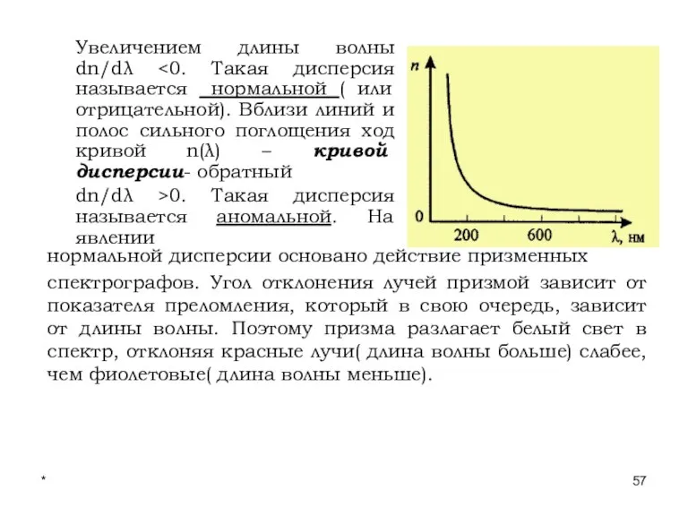 * Лекции проф. П.Ю.Гуляева Увеличением длины волны dn/dλ dn/dλ >0. Такая дисперсия