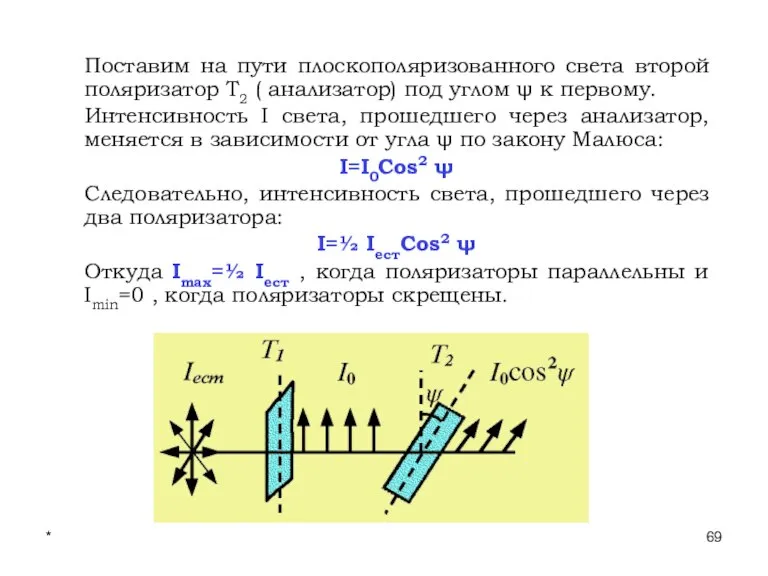 * Лекции проф. П.Ю.Гуляева Поставим на пути плоскополяризованного света второй поляризатор T2