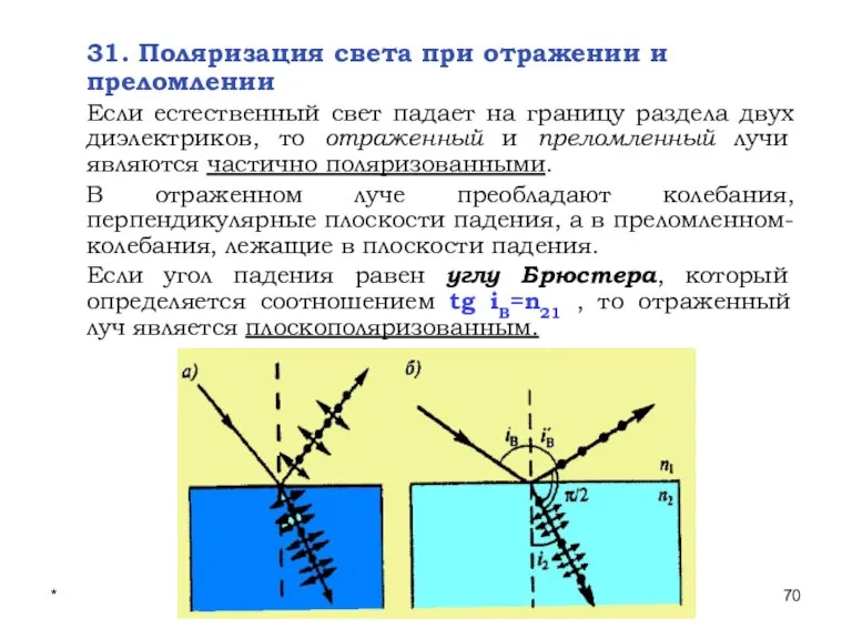 * Лекции проф. П.Ю.Гуляева 31. Поляризация света при отражении и преломлении Если