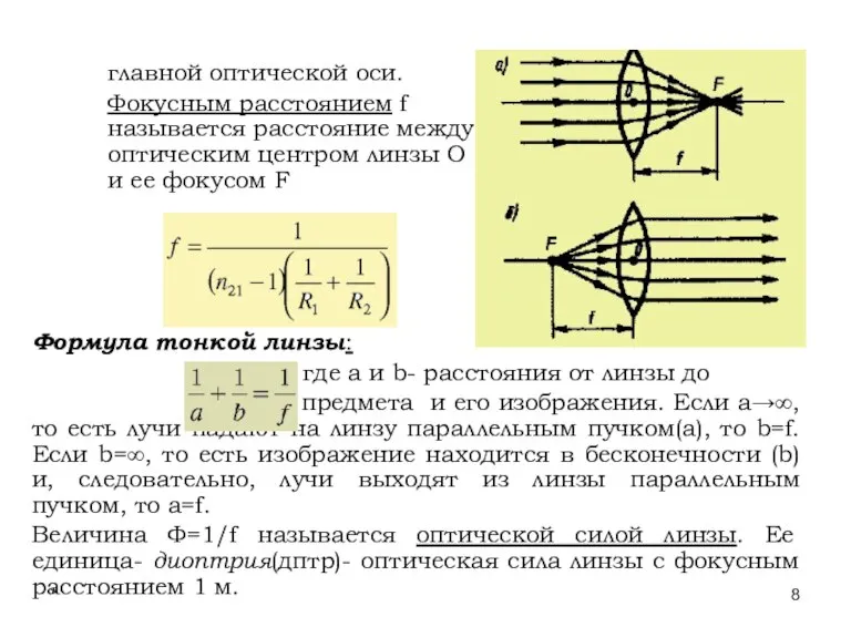 * Лекции проф. П.Ю.Гуляева Формула тонкой линзы: , где a и b-