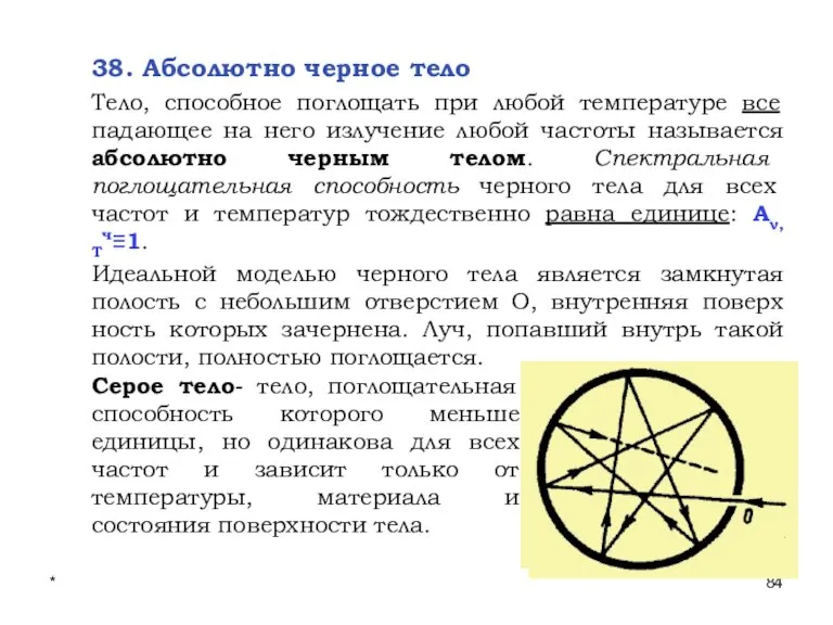 * Лекции проф. П.Ю.Гуляева 38. Абсолютно черное тело Тело, способное поглощать при