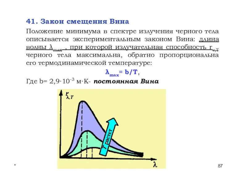 * Лекции проф. П.Ю.Гуляева 41. Закон смещения Вина Положение минимума в спектре