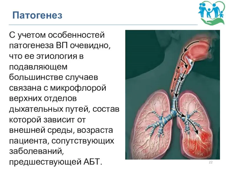 Патогенез С учетом особенностей патогенеза ВП очевидно, что ее этиология в подавляющем