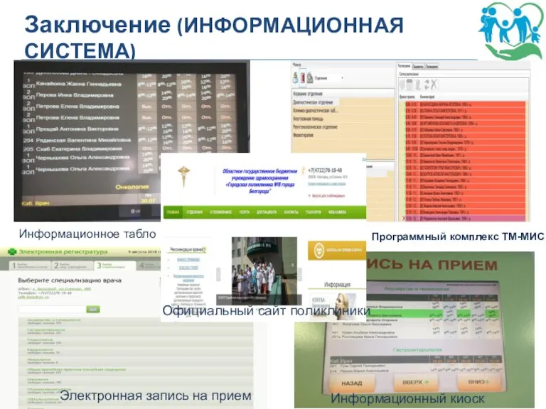 Заключение (ИНФОРМАЦИОННАЯ СИСТЕМА) Информационное табло Программный комплекс ТМ-МИС Информационный киоск Электронная запись