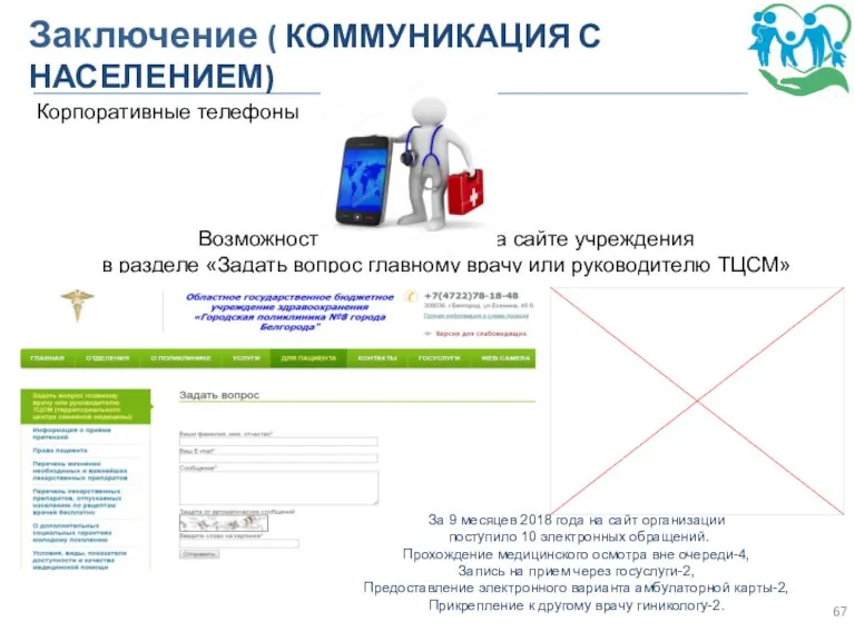 Заключение ( КОММУНИКАЦИЯ С НАСЕЛЕНИЕМ) Корпоративные телефоны Возможность задать вопрос на сайте