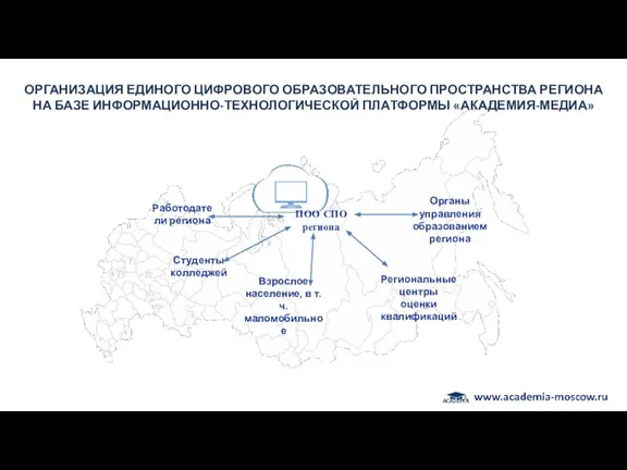 ОРГАНИЗАЦИЯ ЕДИНОГО ЦИФРОВОГО ОБРАЗОВАТЕЛЬНОГО ПРОСТРАНСТВА РЕГИОНА НА БАЗЕ ИНФОРМАЦИОННО-ТЕХНОЛОГИЧЕСКОЙ ПЛАТФОРМЫ «АКАДЕМИЯ-МЕДИА» Работодатели