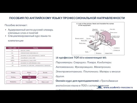 ПОСОБИЯ ПО АНГЛИЙСКОМУ ЯЗЫКУ ПРОФЕССИОНАЛЬНОЙ НАПРАВЛЕННОСТИ Пособие включает: Аудированный англо-русский словарь ключевых