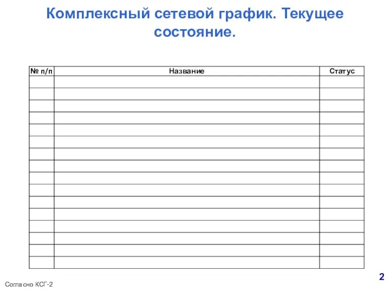 Комплексный сетевой график. Текущее состояние. Согласно КСГ-2