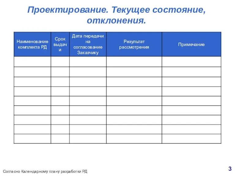 Проектирование. Текущее состояние, отклонения. Согласно Календарному плану разработки РД