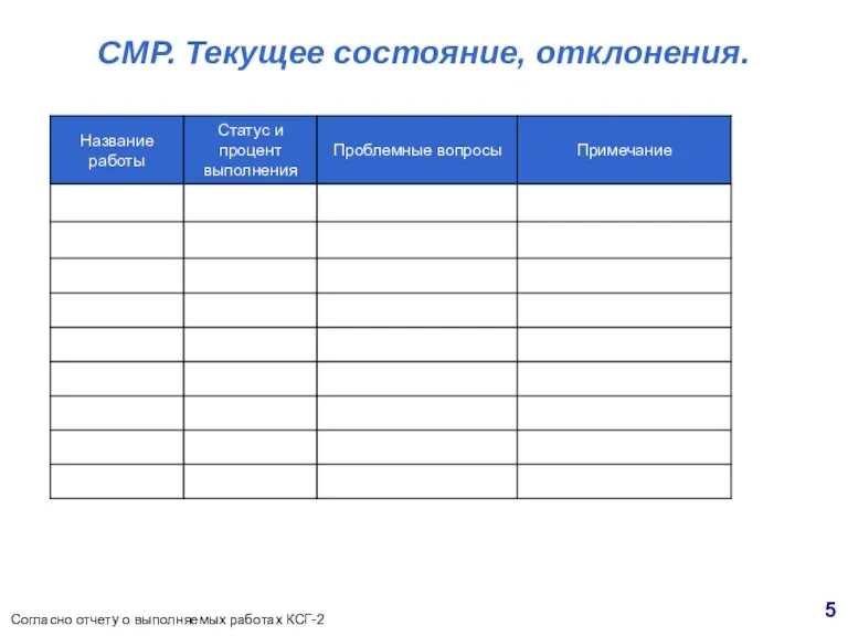 СМР. Текущее состояние, отклонения. Согласно отчету о выполняемых работах КСГ-2