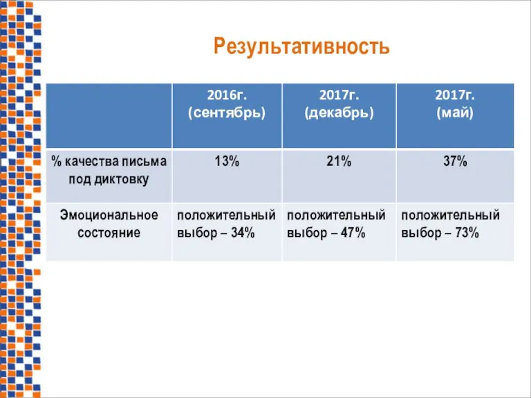 Результативность