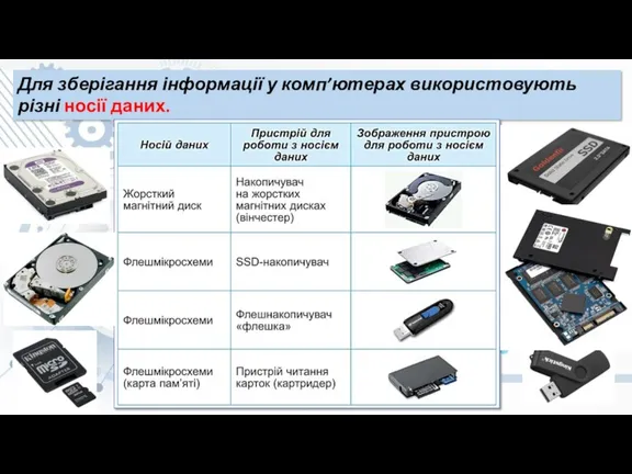 Для зберігання інформації у комп’ютерах використовують різні носії даних.