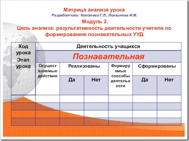 Матрица анализа урока Разработчики: Копотева Г.Л., Логвинова И.М. Модуль 2. Цель анализа: