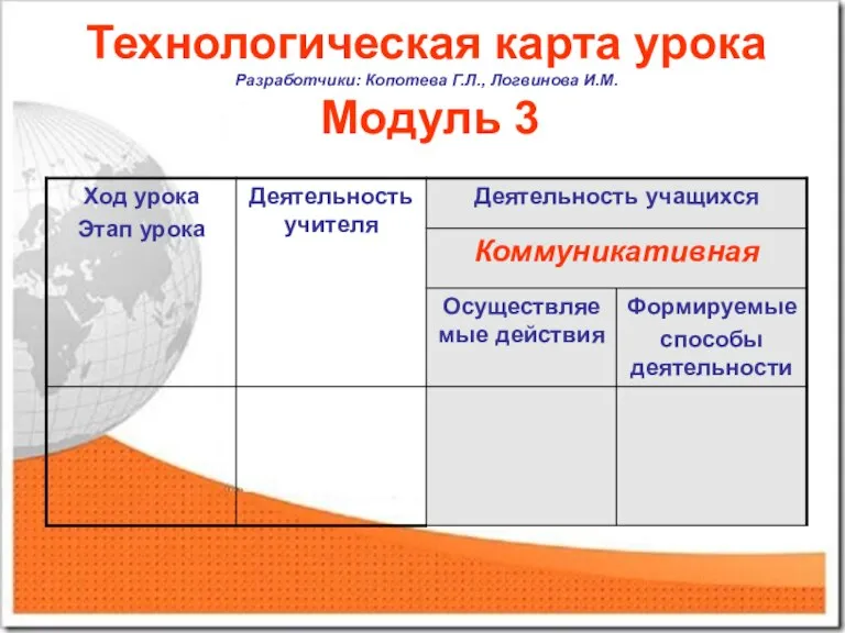 Технологическая карта урока Разработчики: Копотева Г.Л., Логвинова И.М. Модуль 3