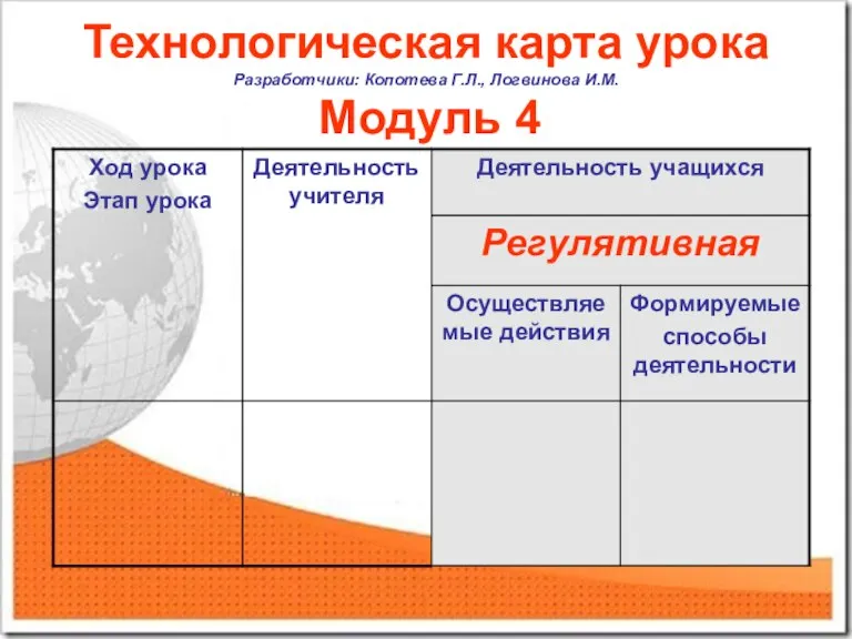 Технологическая карта урока Разработчики: Копотева Г.Л., Логвинова И.М. Модуль 4