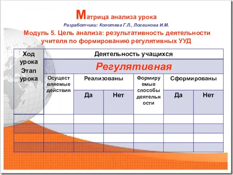 Матрица анализа урока Разработчики: Копотева Г.Л., Логвинова И.М. Модуль 5. Цель анализа: