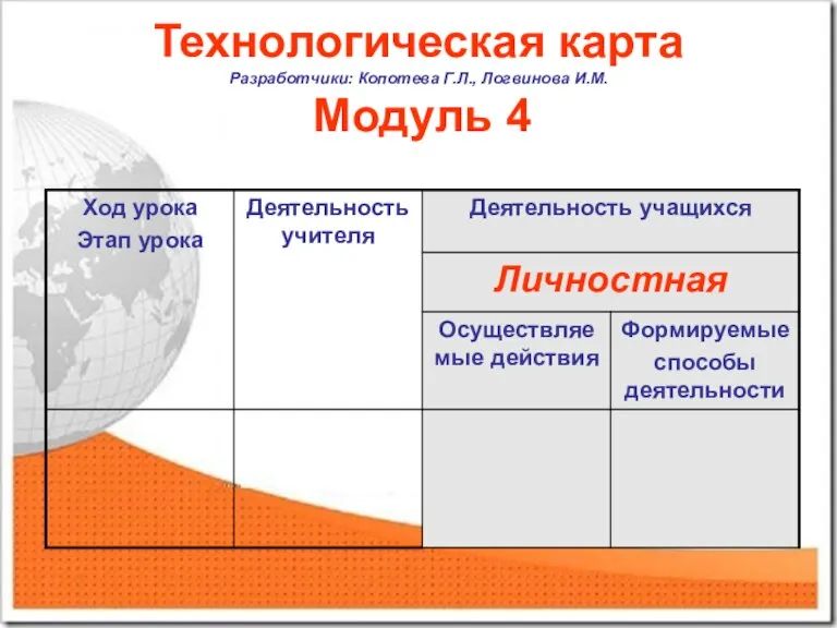 Технологическая карта Разработчики: Копотева Г.Л., Логвинова И.М. Модуль 4