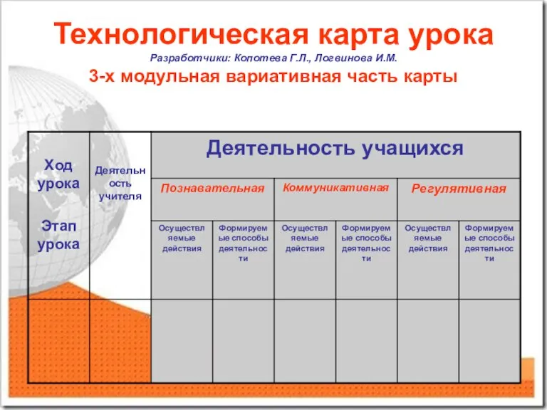 Технологическая карта урока Разработчики: Копотева Г.Л., Логвинова И.М. 3-х модульная вариативная часть карты