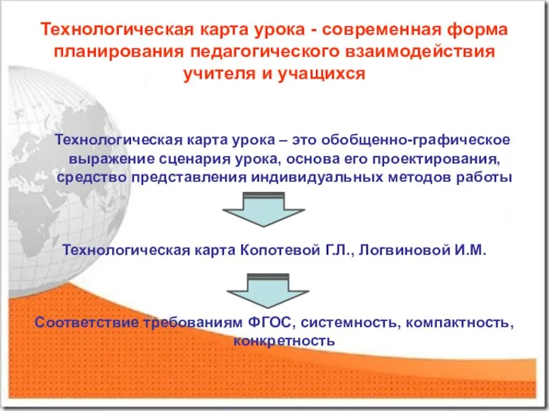 Технологическая карта урока - современная форма планирования педагогического взаимодействия учителя и учащихся