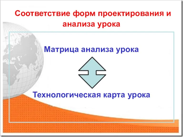 Соответствие форм проектирования и анализа урока Матрица анализа урока Технологическая карта урока