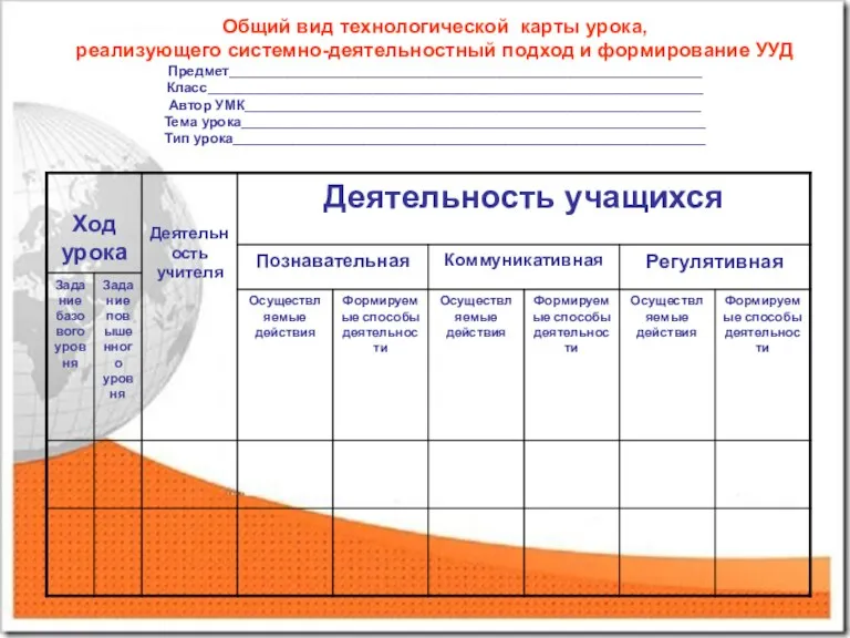 Общий вид технологической карты урока, реализующего системно-деятельностный подход и формирование УУД Предмет____________________________________________________________