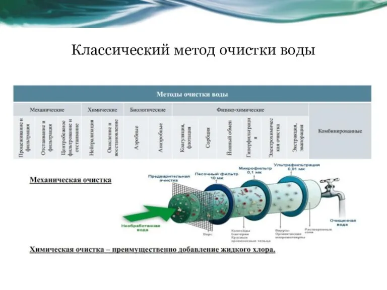 Классический метод очистки воды