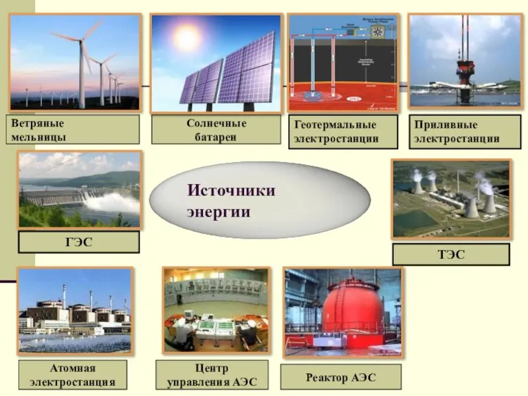 Ветряные мельницы Центр управления АЭС Атомная электростанция Солнечные батареи Реактор АЭС Геотермальные