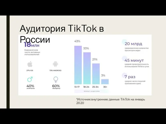 Аудитория TikTok в России *Источник:внутренние данные TikTok на январь 2020