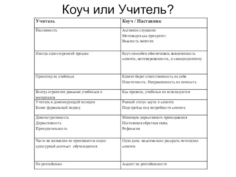 Коуч или Учитель?