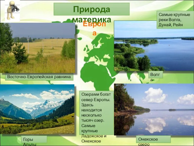 Природа материка Европа Восточно-Европейская равнина Горы Альпы Волга Самые крупные реки Волга,