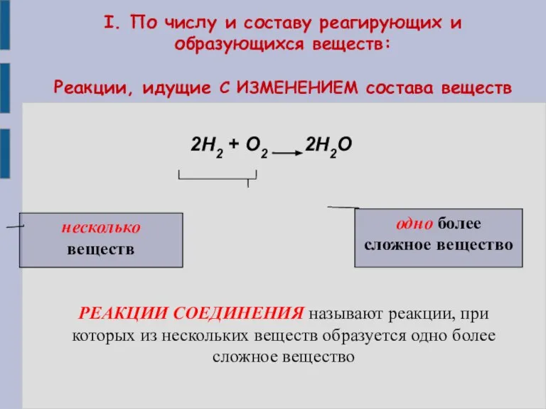 I. По числу и составу реагирующих и образующихся веществ: Реакции, идущие С