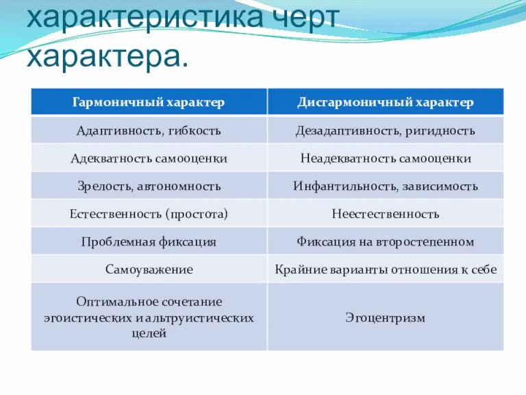 Сравнительная характеристика черт характера.