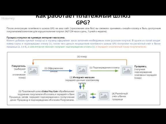 Как работает платёжный шлюз GPG? Новичку После интеграции платёжного шлюза GPG на