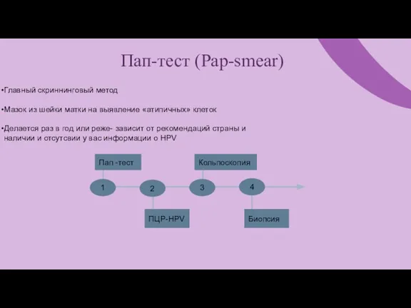 Пап-тест (Pap-smear) Главный скриннинговый метод Мазок из шейки матки на выявление «атипичных»