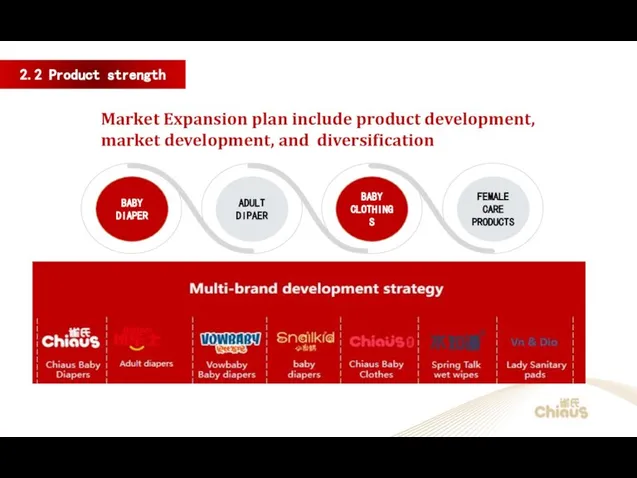 2.2 Product strength Market Expansion plan include product development, market development, and diversification