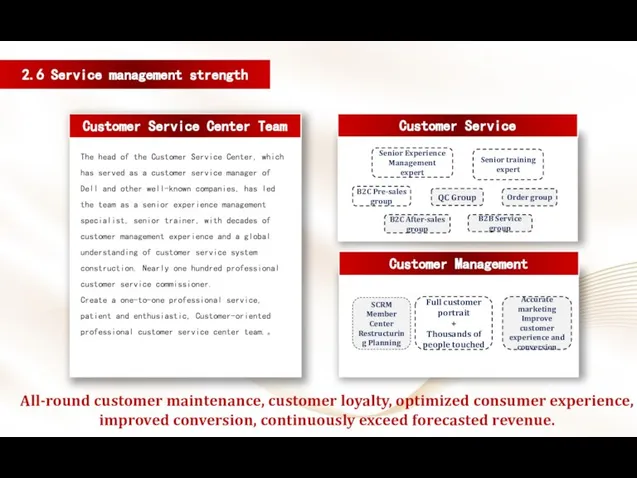 2.6 Service management strength All-round customer maintenance, customer loyalty, optimized consumer experience,
