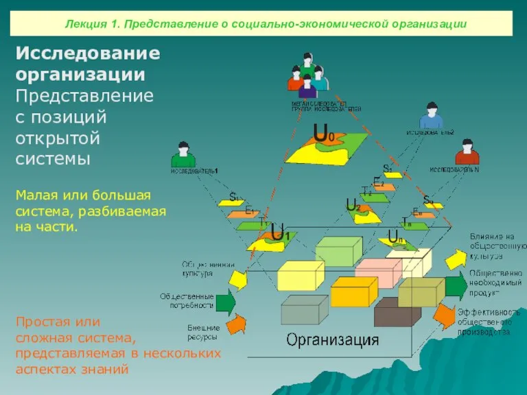 Исследование организации Представление с позиций открытой системы Малая или большая система, разбиваемая