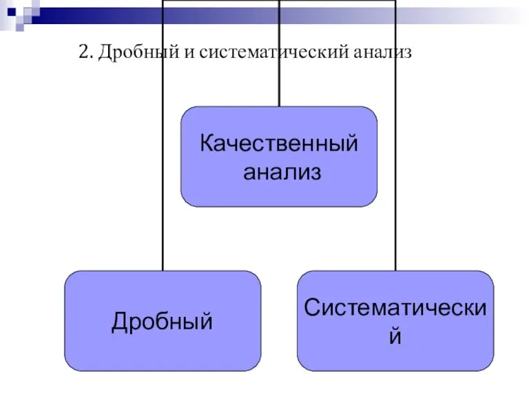 2. Дробный и систематический анализ