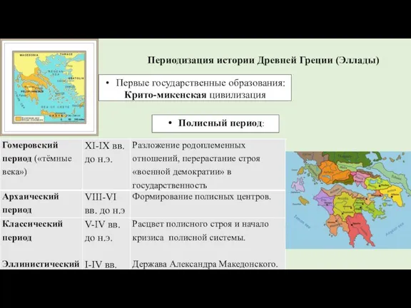 Периодизация истории Древней Греции (Эллады) Первые государственные образования: Крито-микенская цивилизация Полисный период: