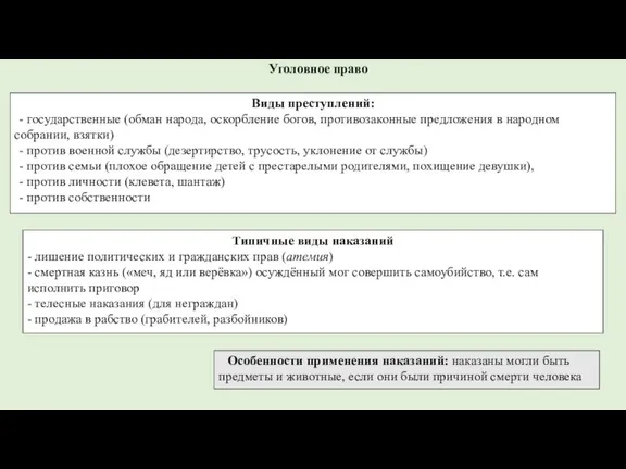 Уголовное право Виды преступлений: - государственные (обман народа, оскорбление богов, противозаконные предложения