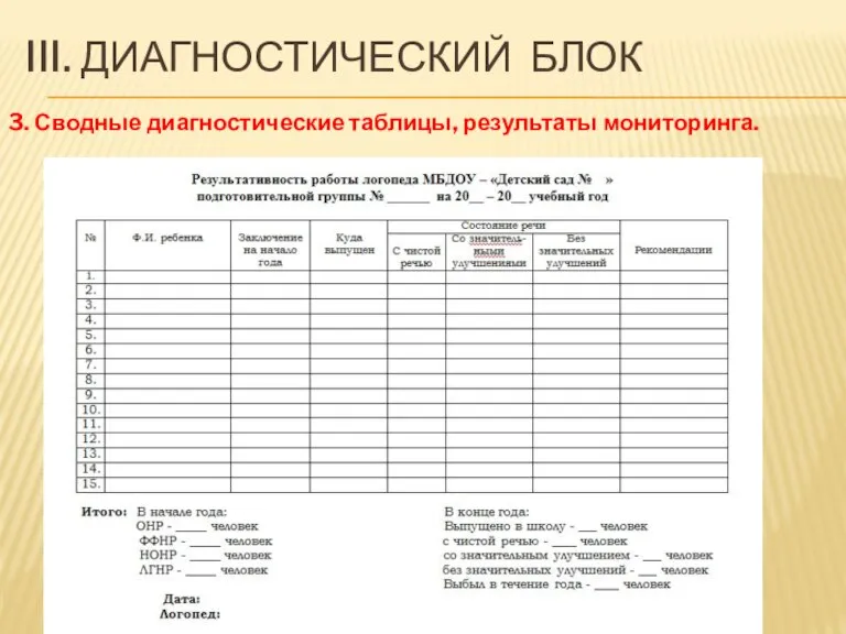 III. ДИАГНОСТИЧЕСКИЙ БЛОК 3. Сводные диагностические таблицы, результаты мониторинга.