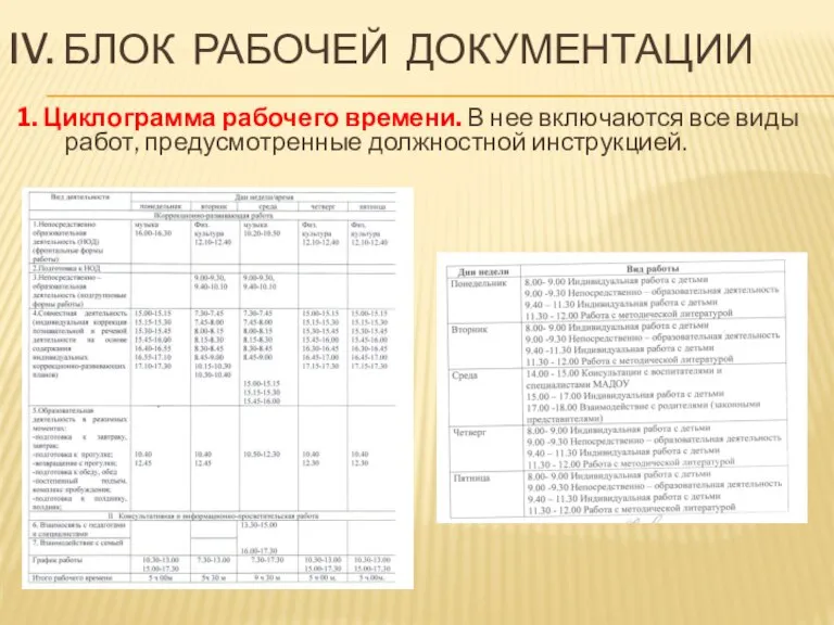 IV. БЛОК РАБОЧЕЙ ДОКУМЕНТАЦИИ 1. Циклограмма рабочего времени. В нее включаются все