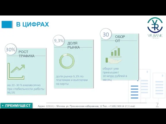 В ЦИФРАХ Адрес: 123112, г. Москва, ул. Пресненская набережная, 12 Тел.: +7